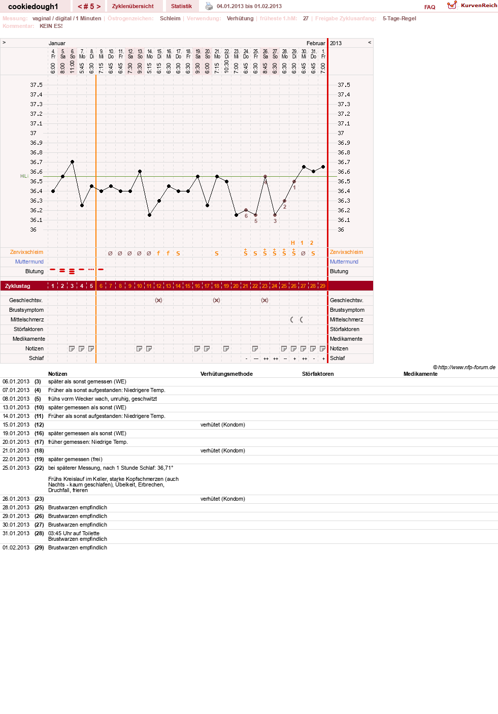 NFP-Kurve User #20323