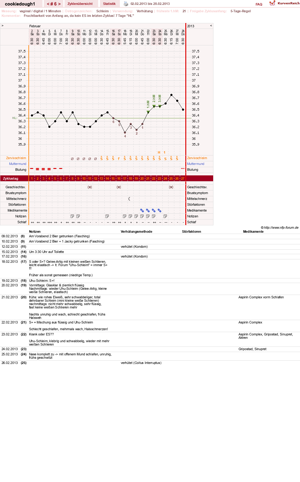 NFP-Kurve User #20323