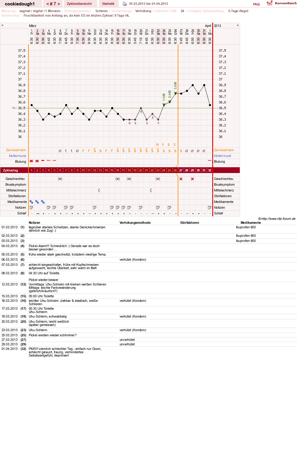 NFP-Kurve User #20323