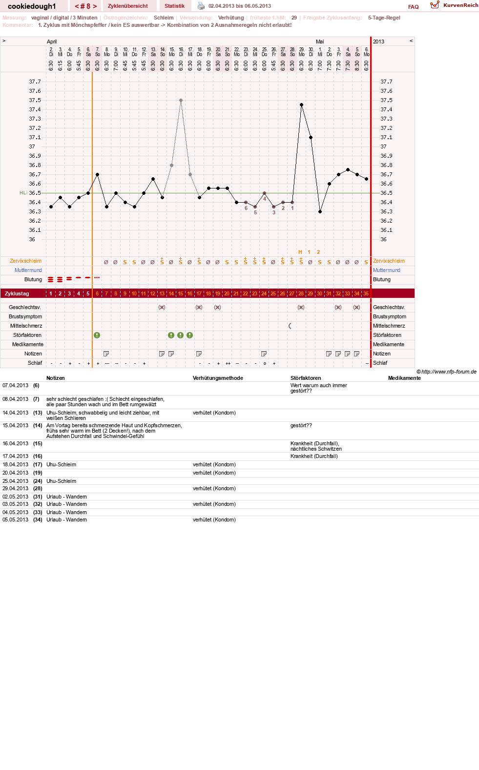 NFP-Kurve User #20323