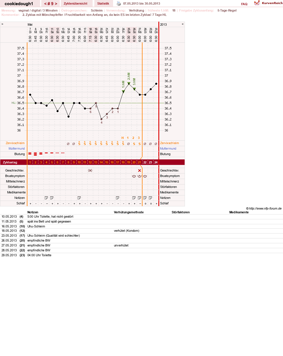 NFP-Kurve User #20323