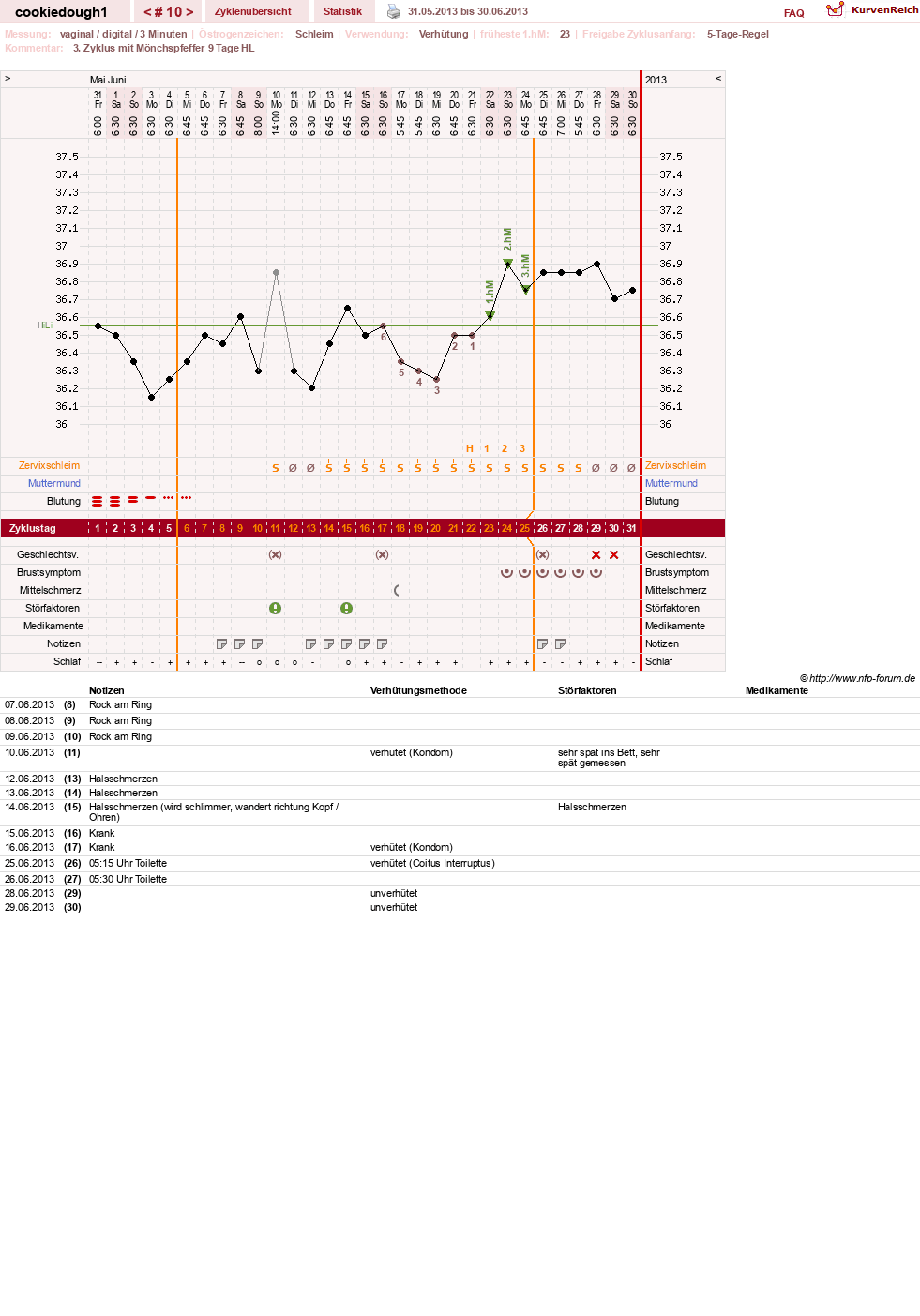 NFP-Kurve User #20323