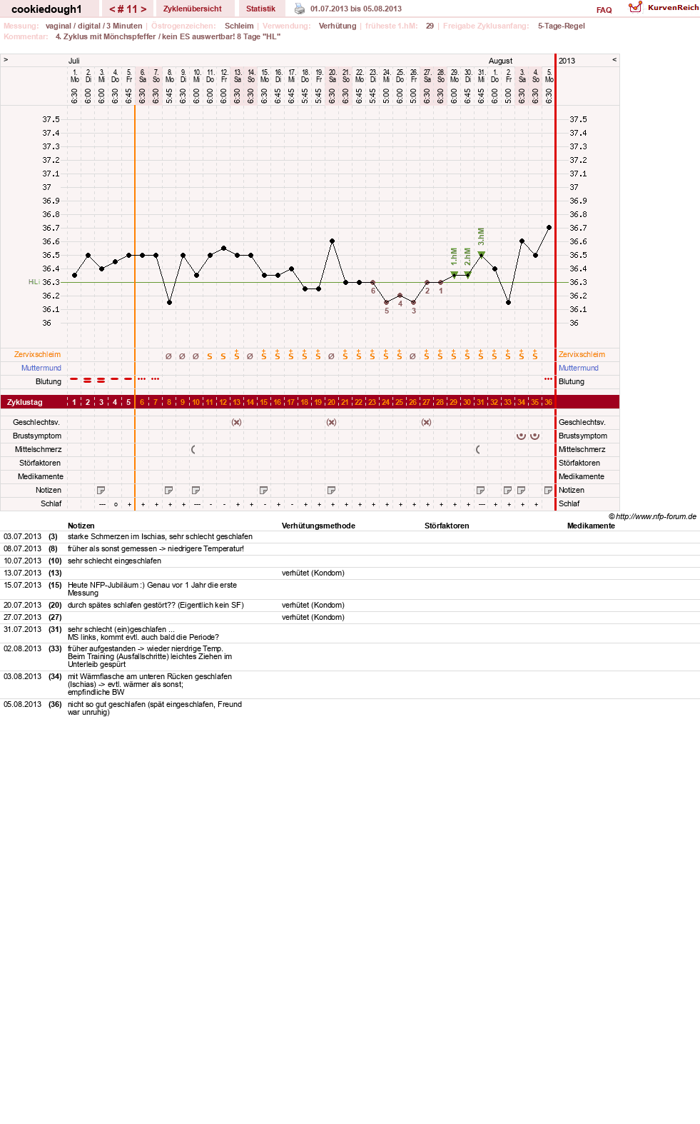NFP-Kurve User #20323
