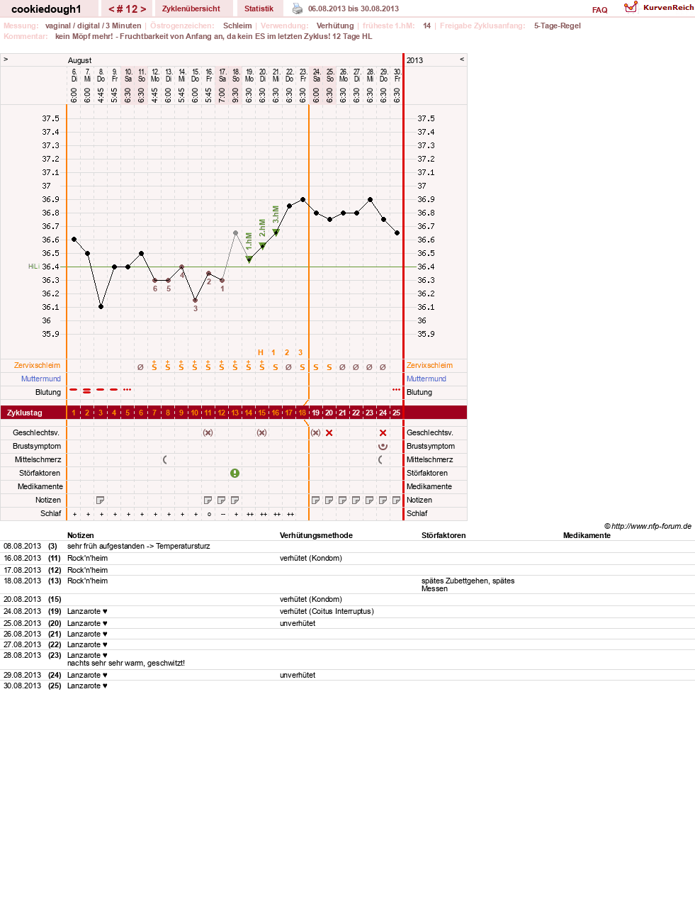 NFP-Kurve User #20323