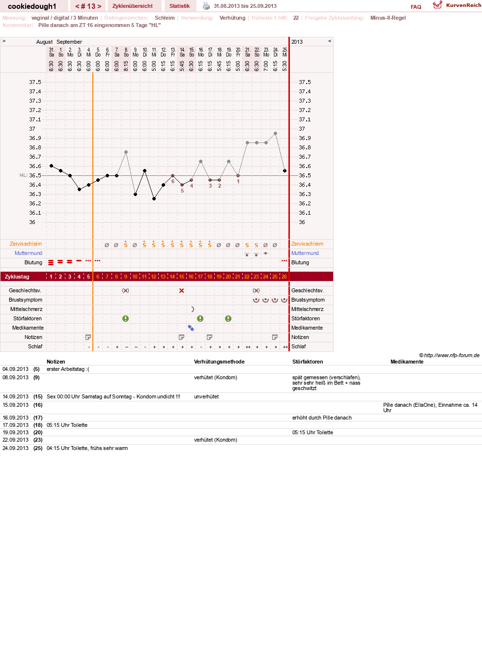 NFP-Kurve User #20323