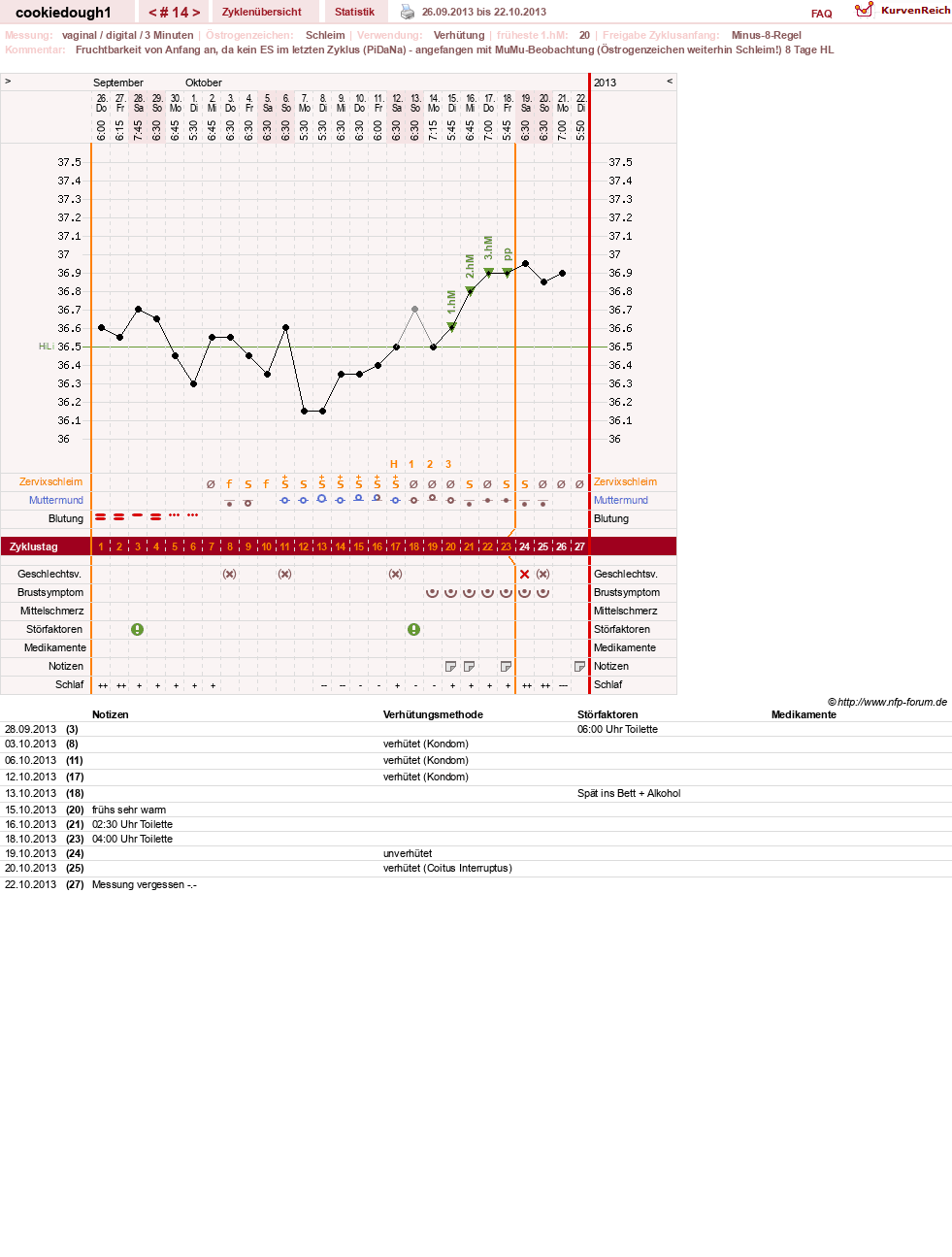NFP-Kurve User #20323