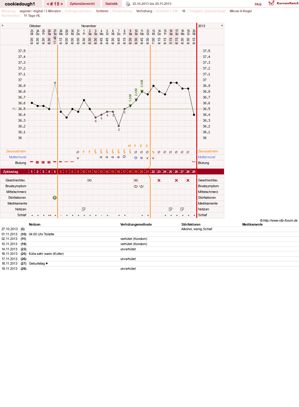 NFP-Kurve User #20323