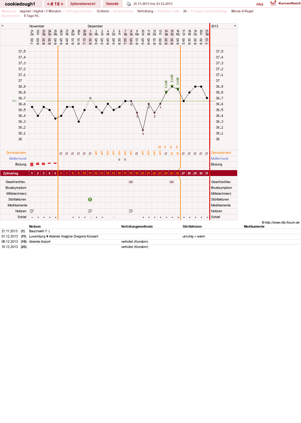 NFP-Kurve User #20323
