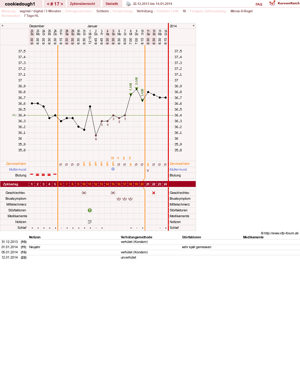 NFP-Kurve User #20323