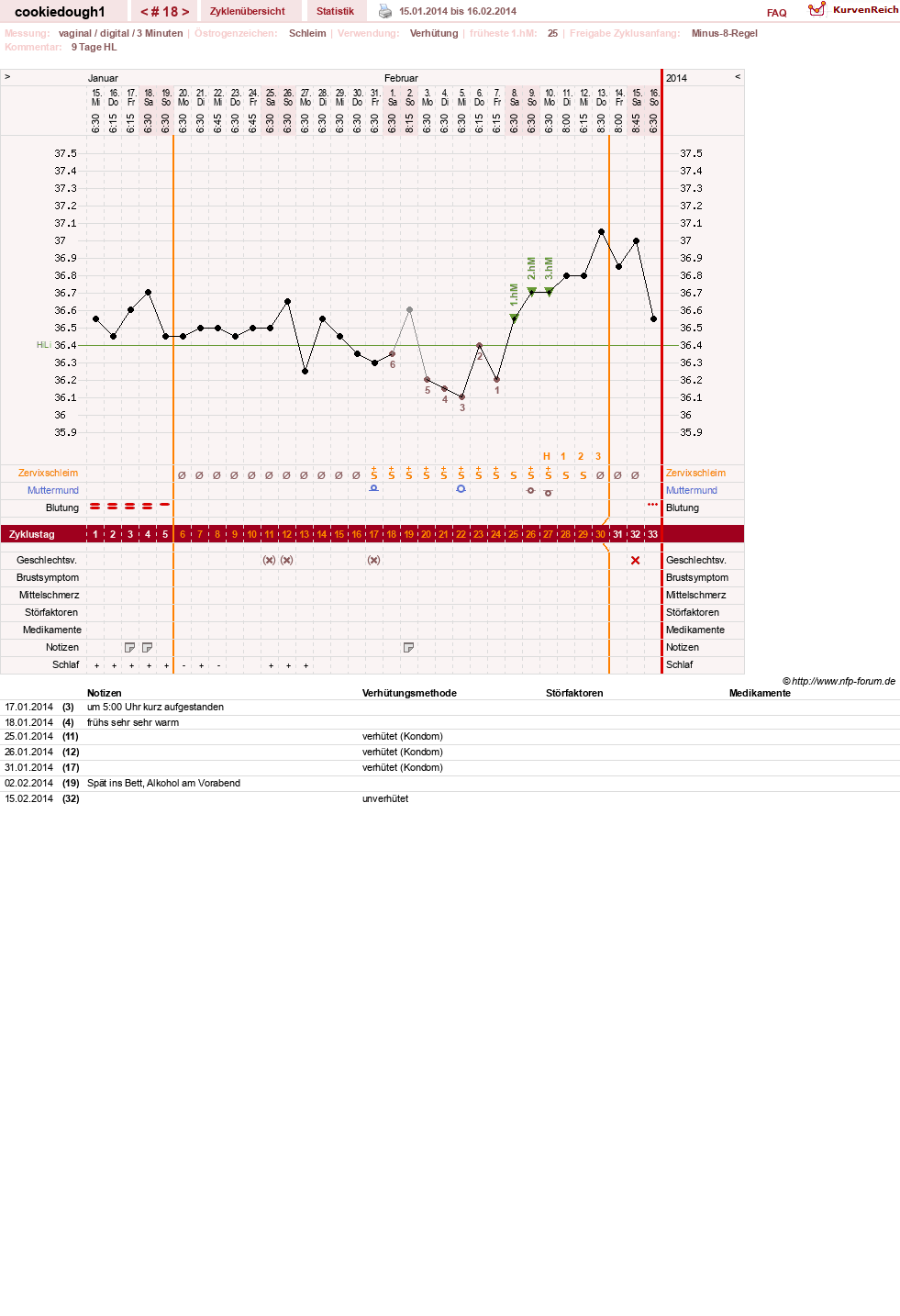 NFP-Kurve User #20323