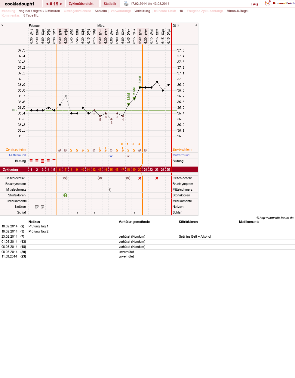 NFP-Kurve User #20323
