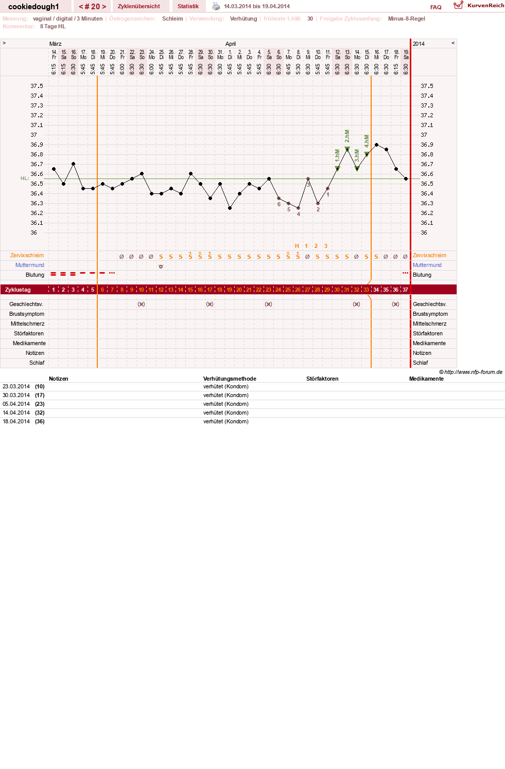 NFP-Kurve User #20323