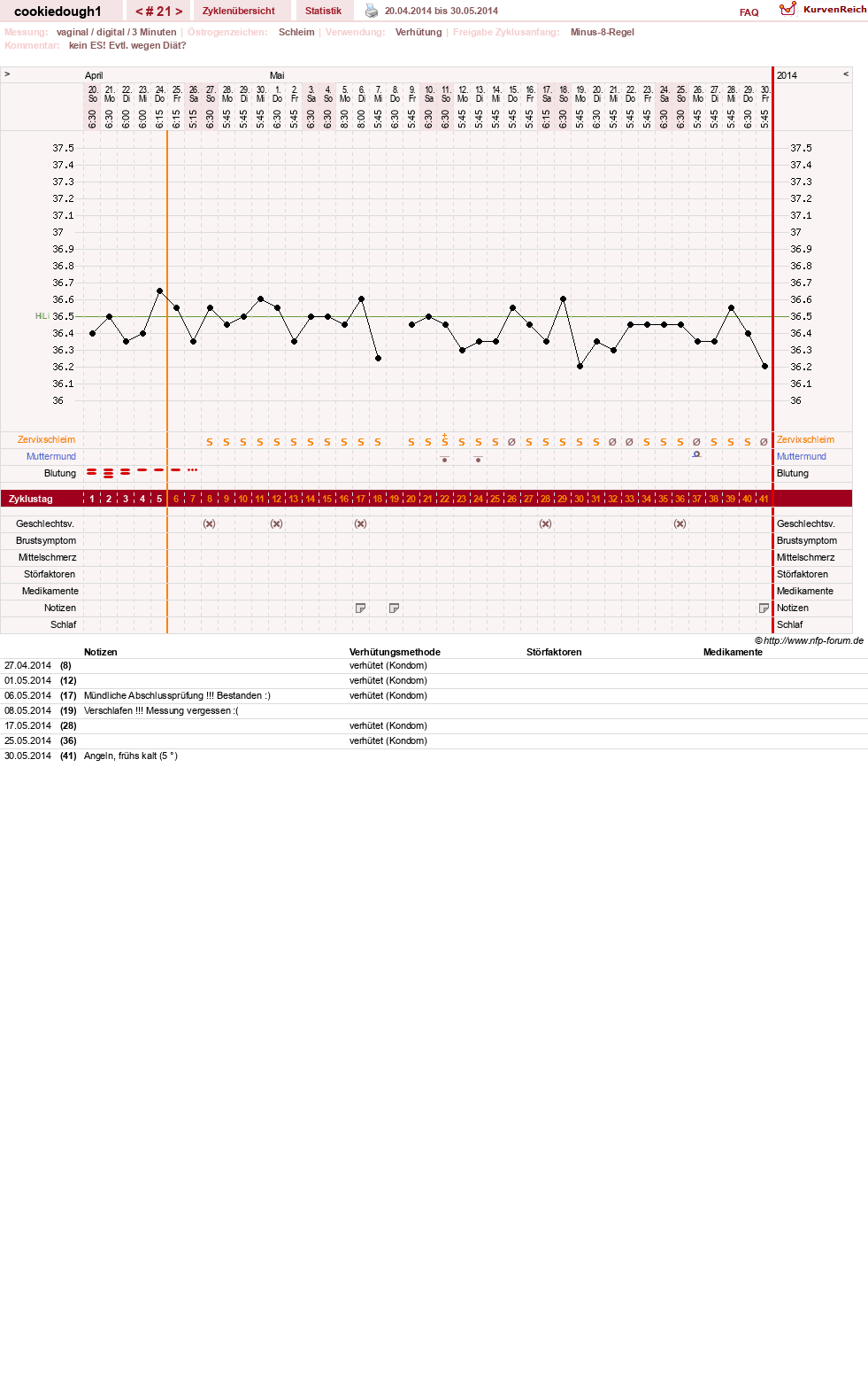 NFP-Kurve User #20323