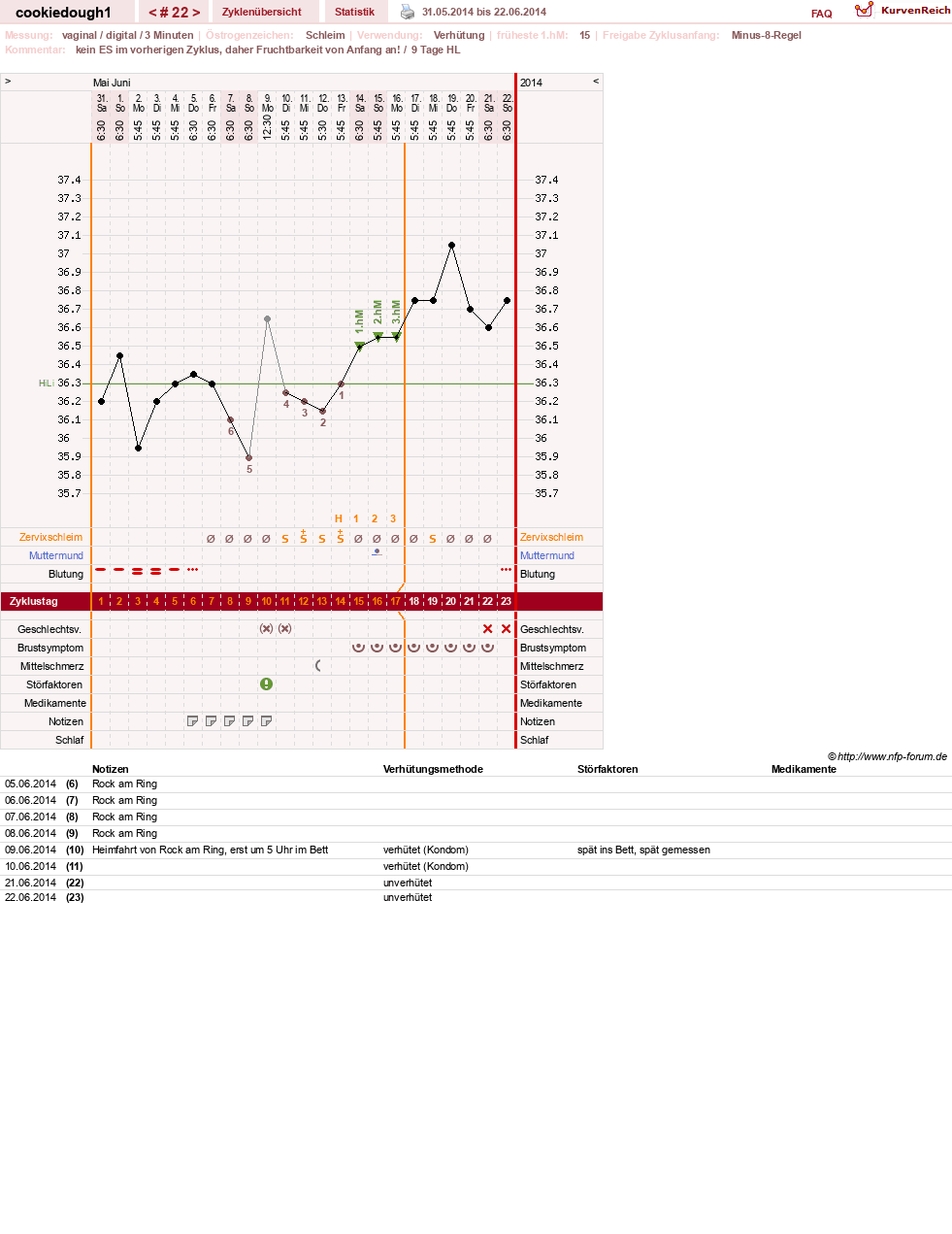 NFP-Kurve User #20323