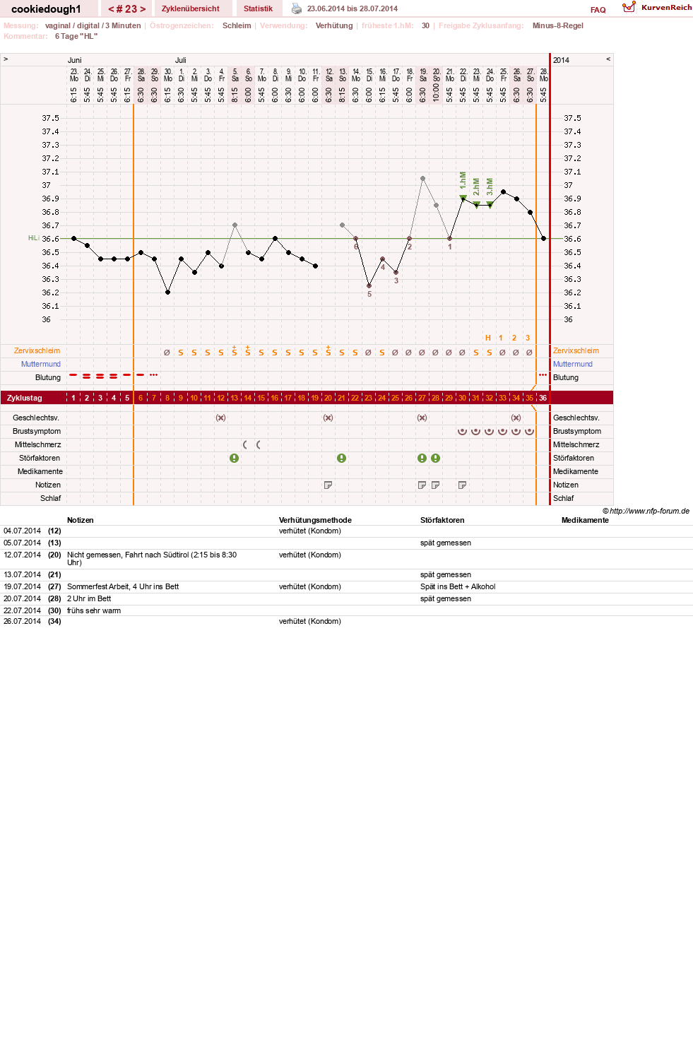 NFP-Kurve User #20323