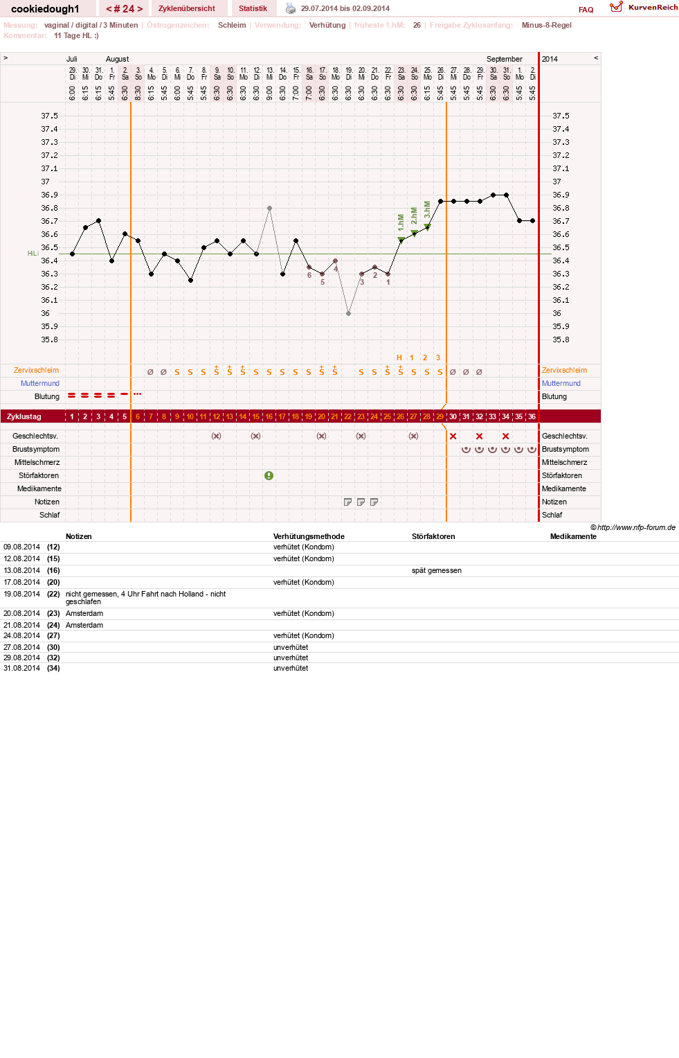 NFP-Kurve User #20323