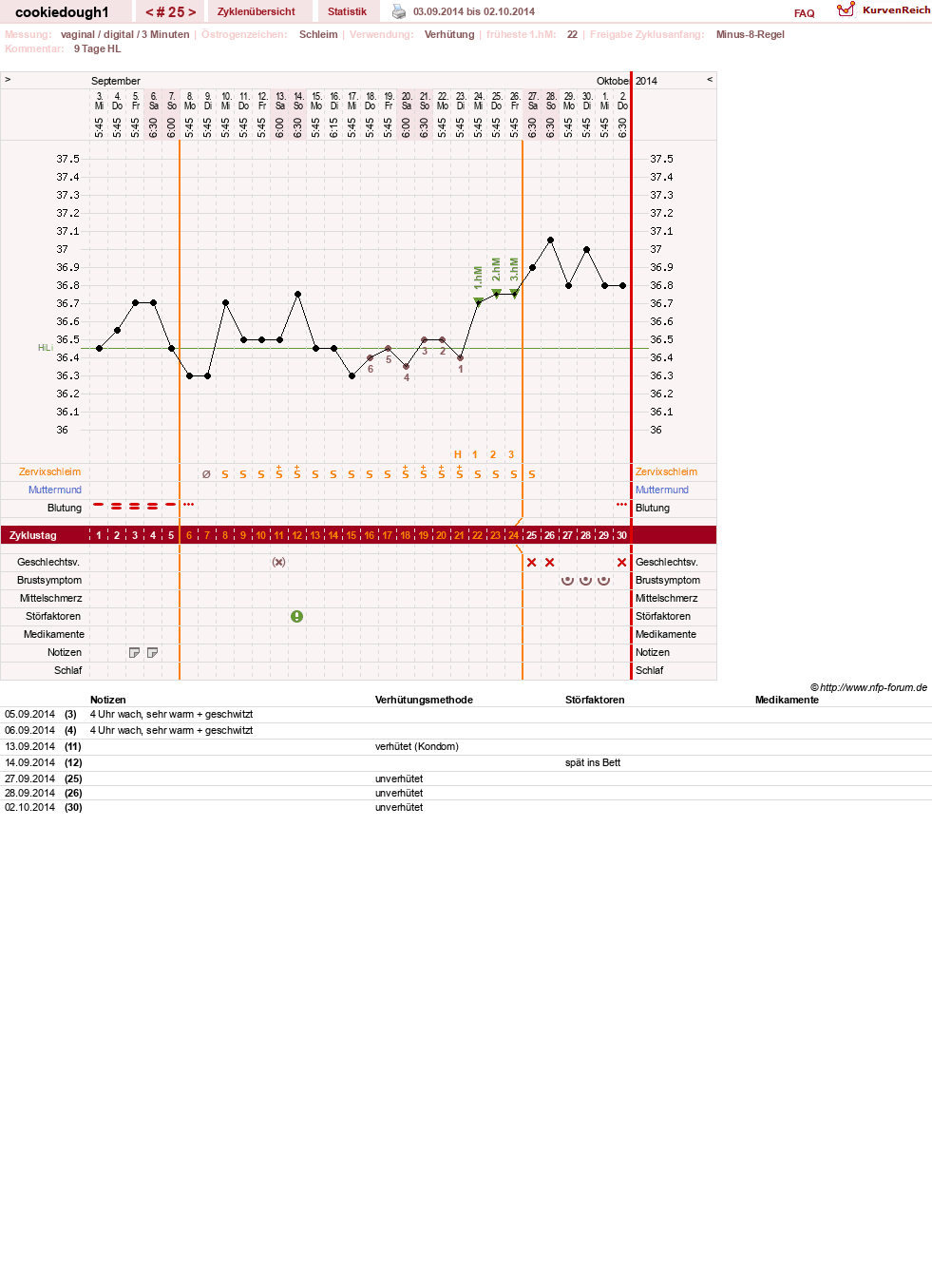 NFP-Kurve User #20323