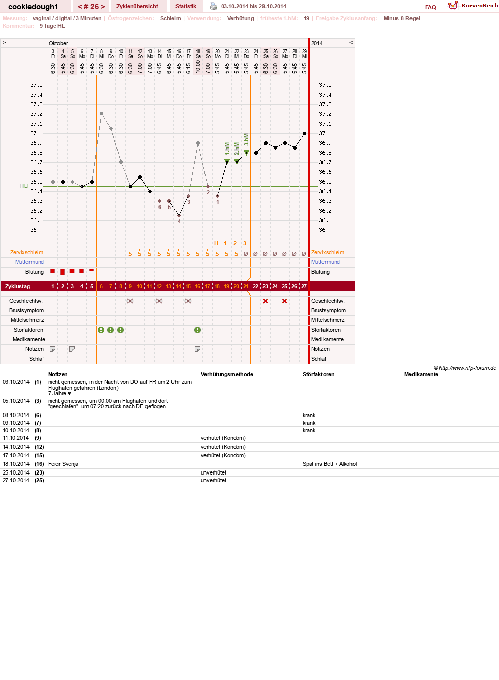 NFP-Kurve User #20323