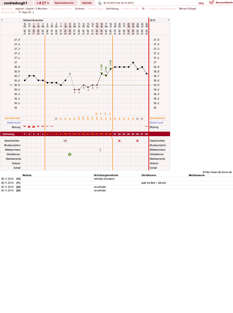 NFP-Kurve User #20323