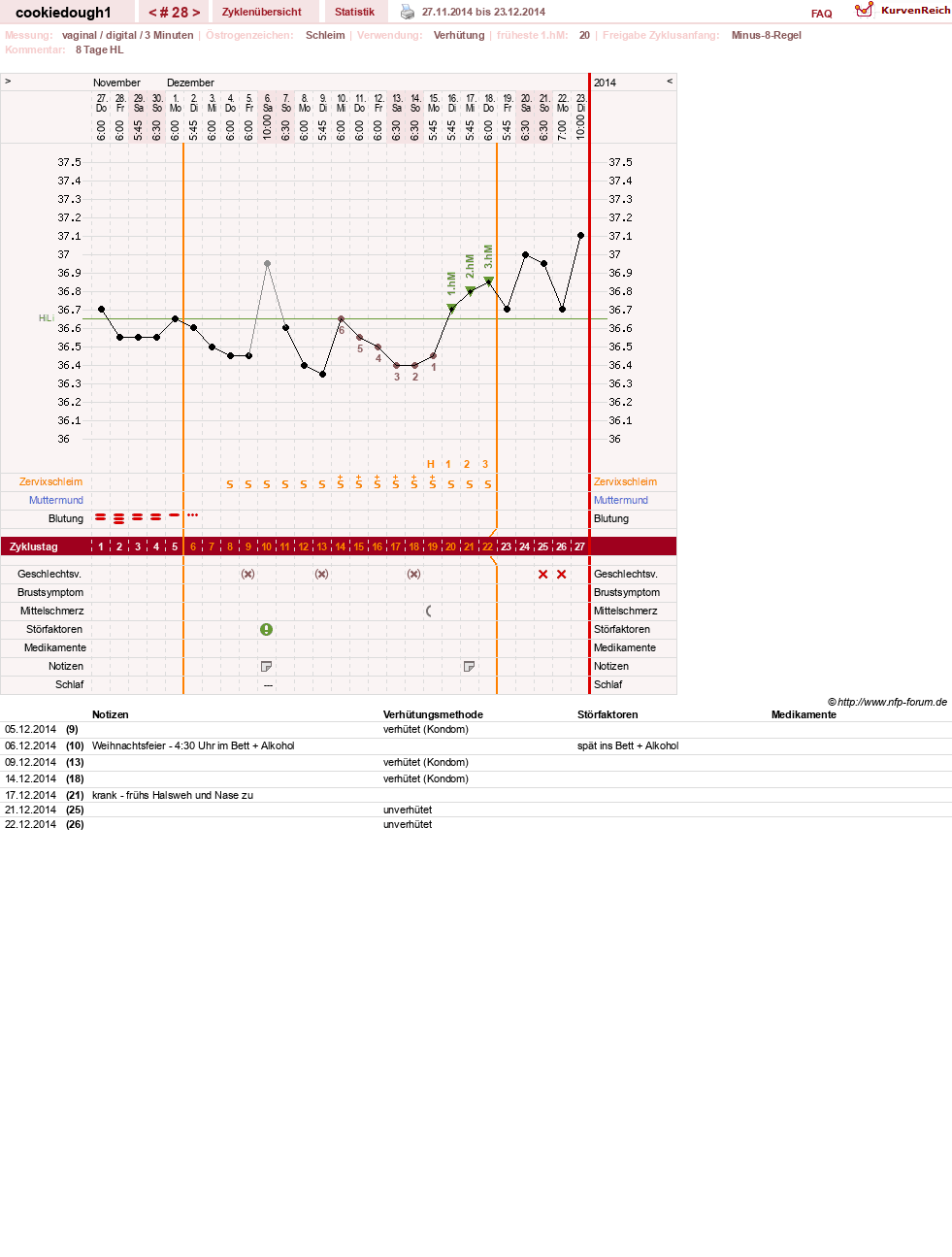 NFP-Kurve User #20323