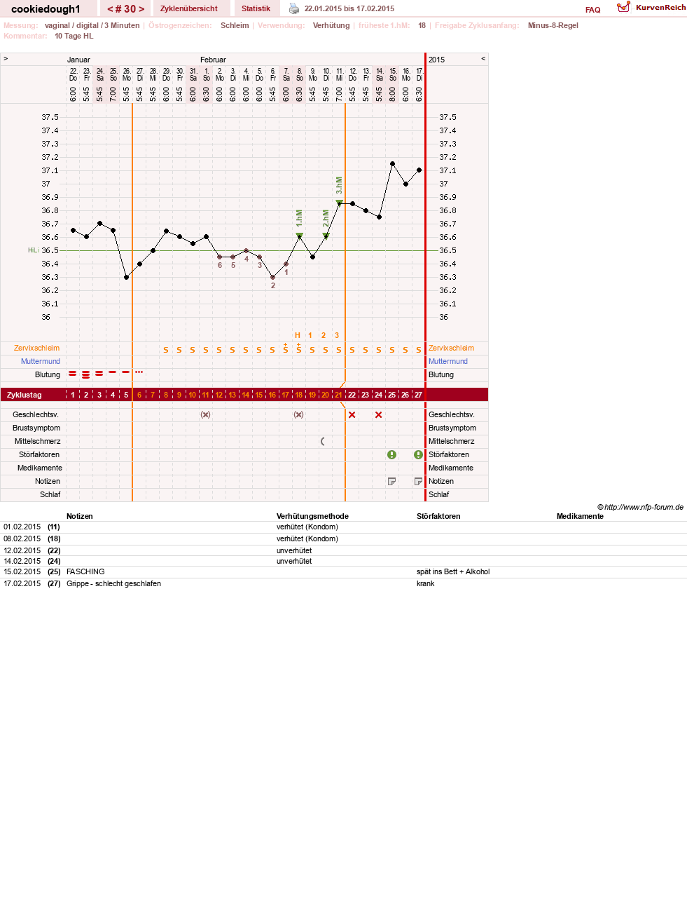 NFP-Kurve User #20323