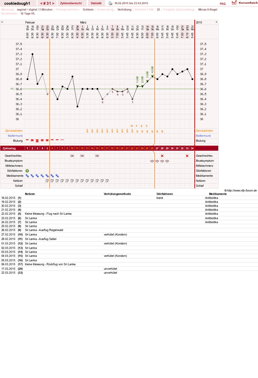 NFP-Kurve User #20323