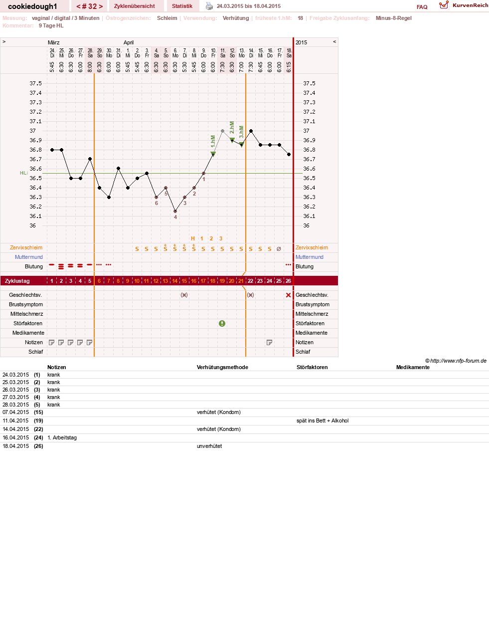 NFP-Kurve User #20323