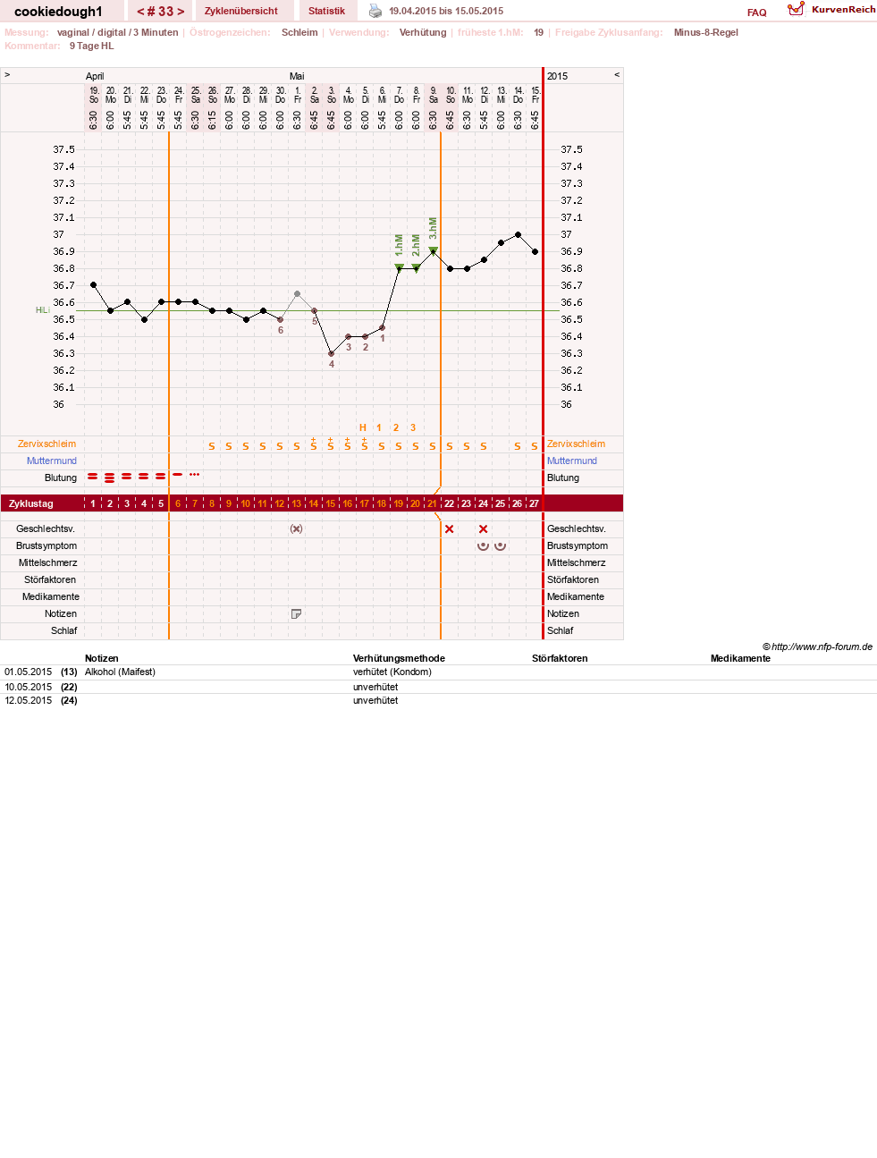 NFP-Kurve User #20323