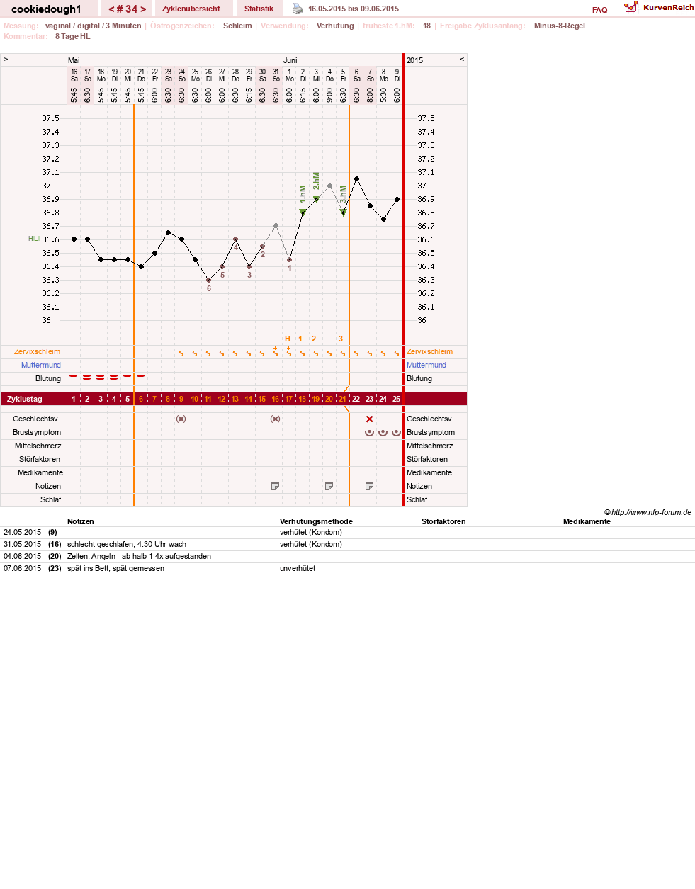 NFP-Kurve User #20323