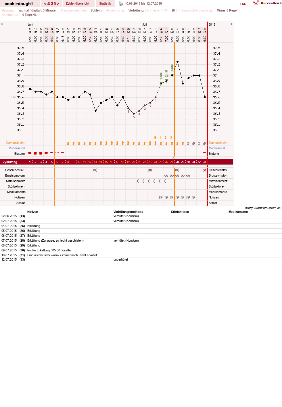 NFP-Kurve User #20323
