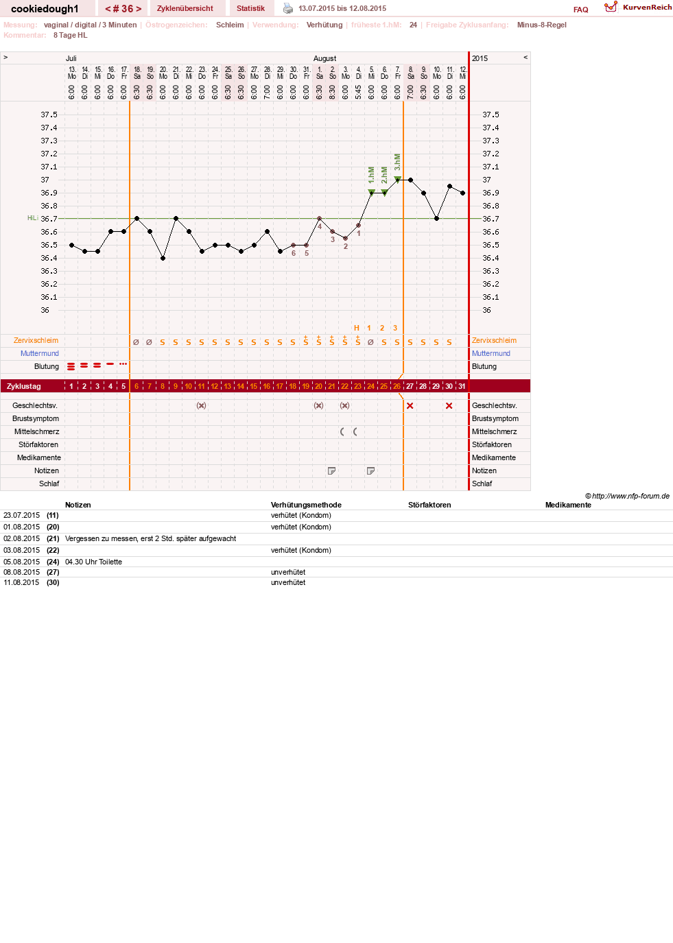 NFP-Kurve User #20323