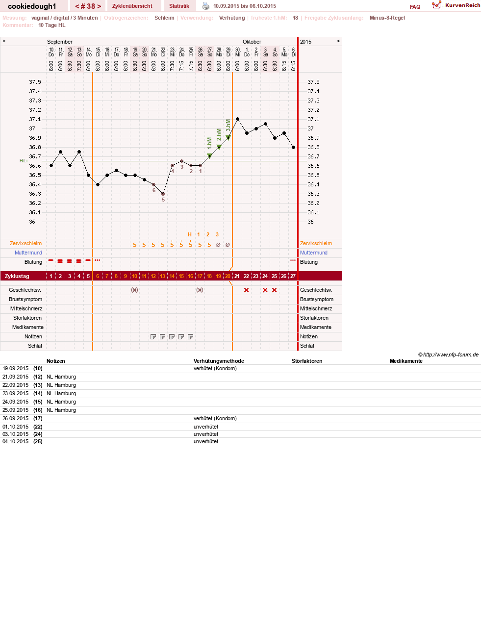 NFP-Kurve User #20323