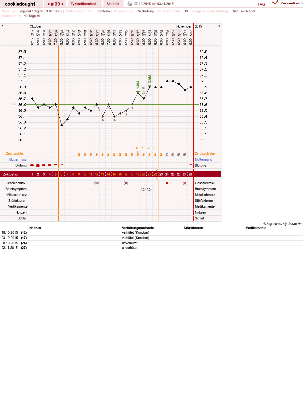 NFP-Kurve User #20323