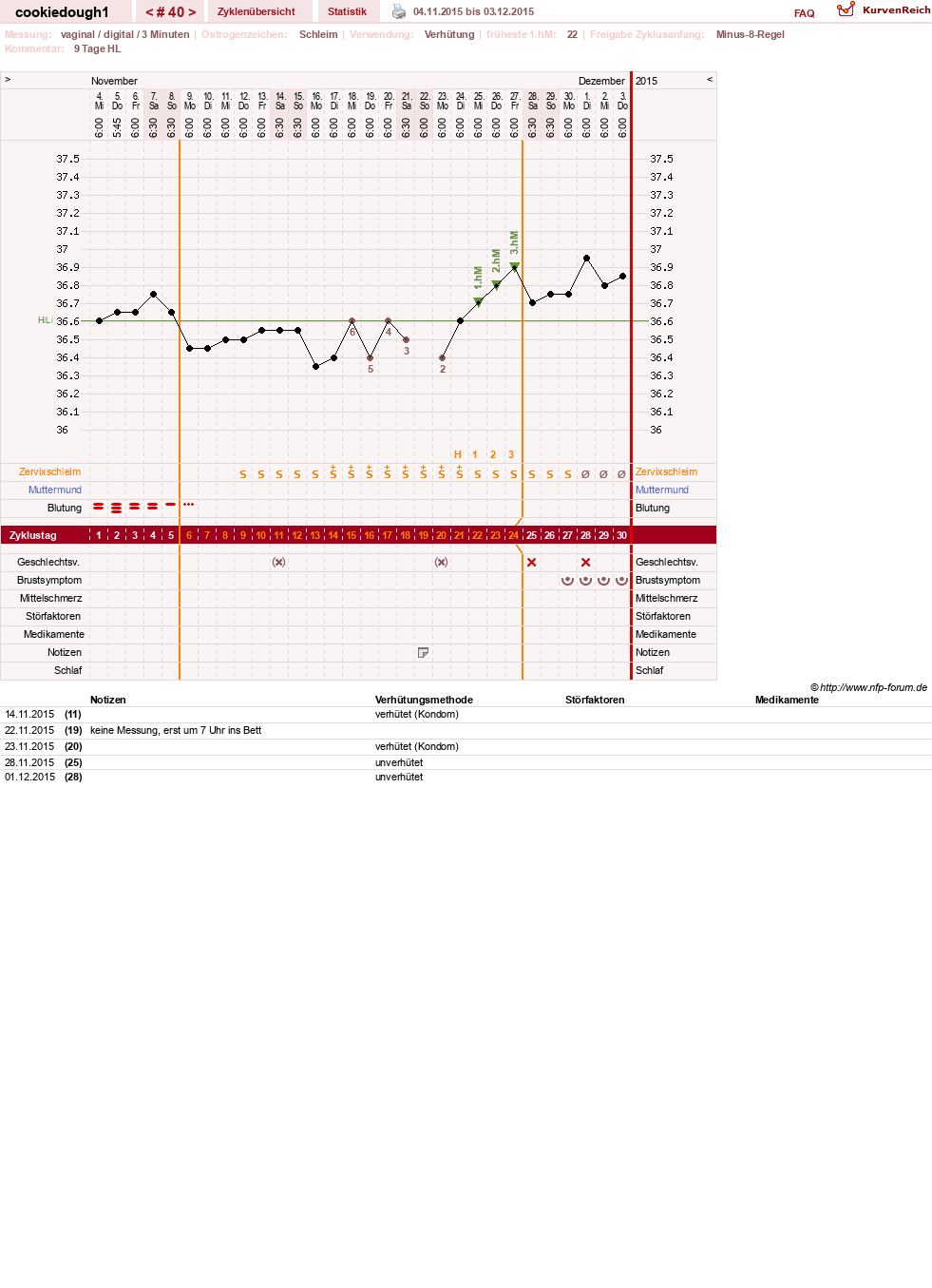 NFP-Kurve User #20323