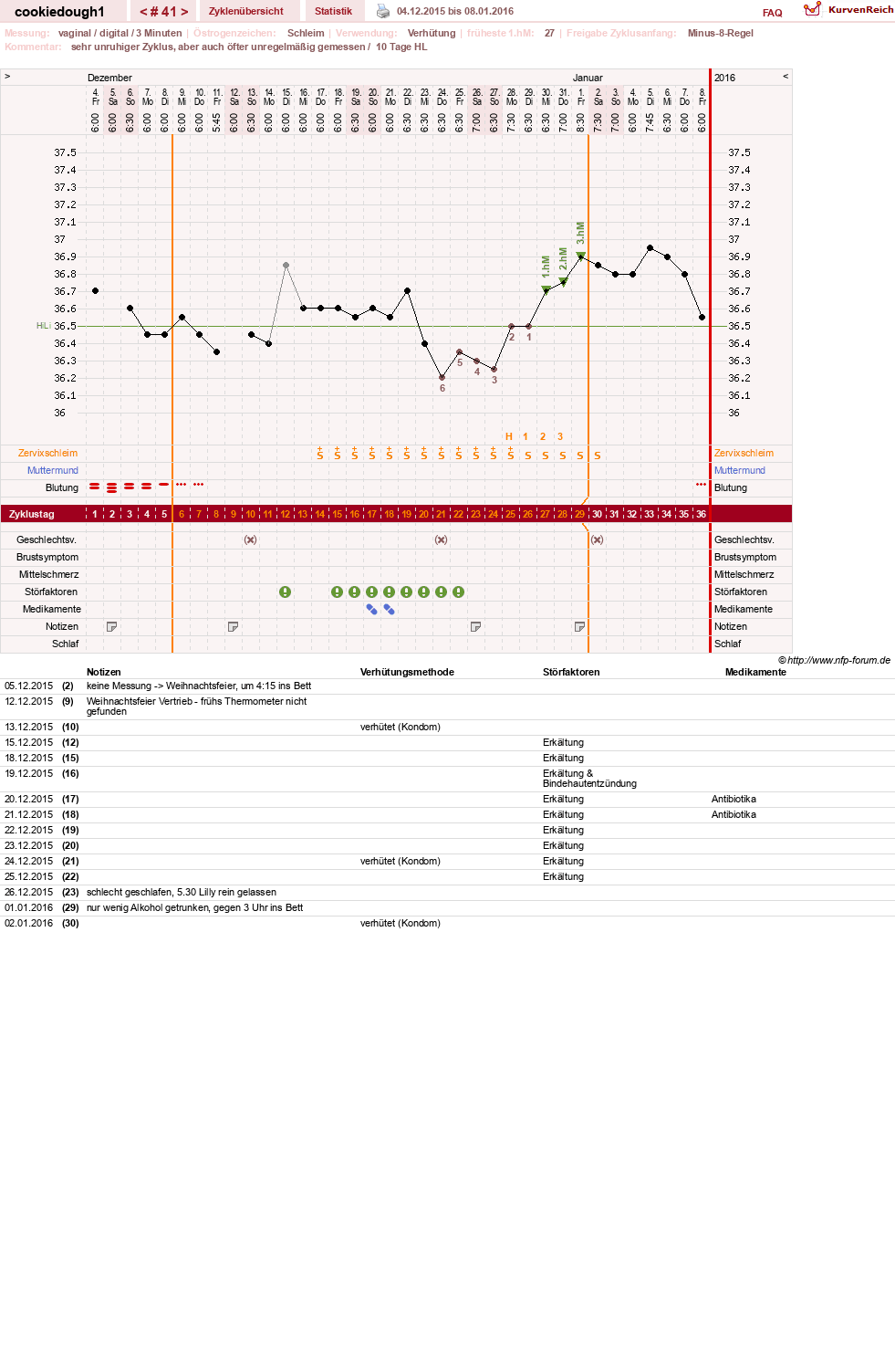 NFP-Kurve User #20323