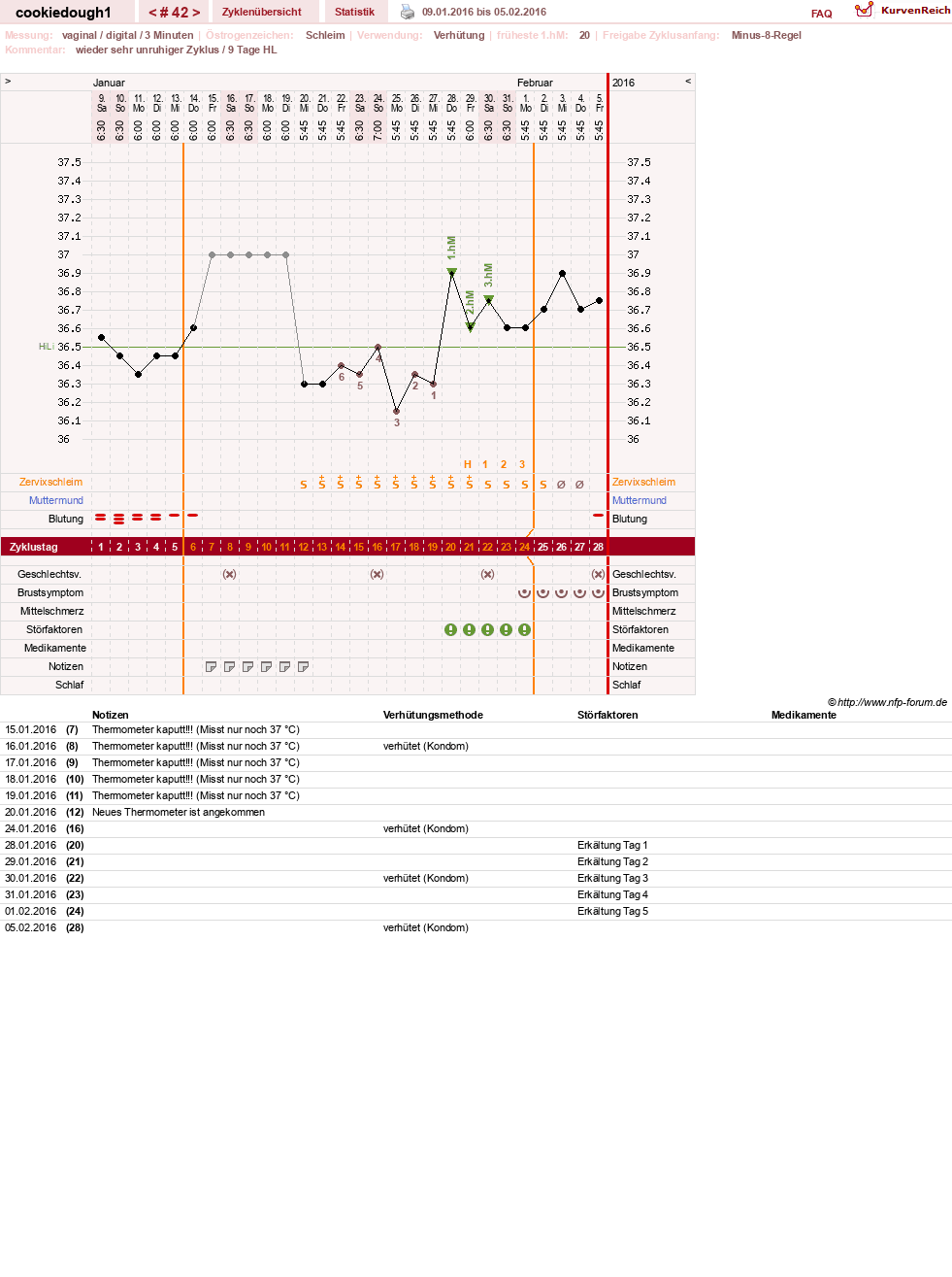 NFP-Kurve User #20323