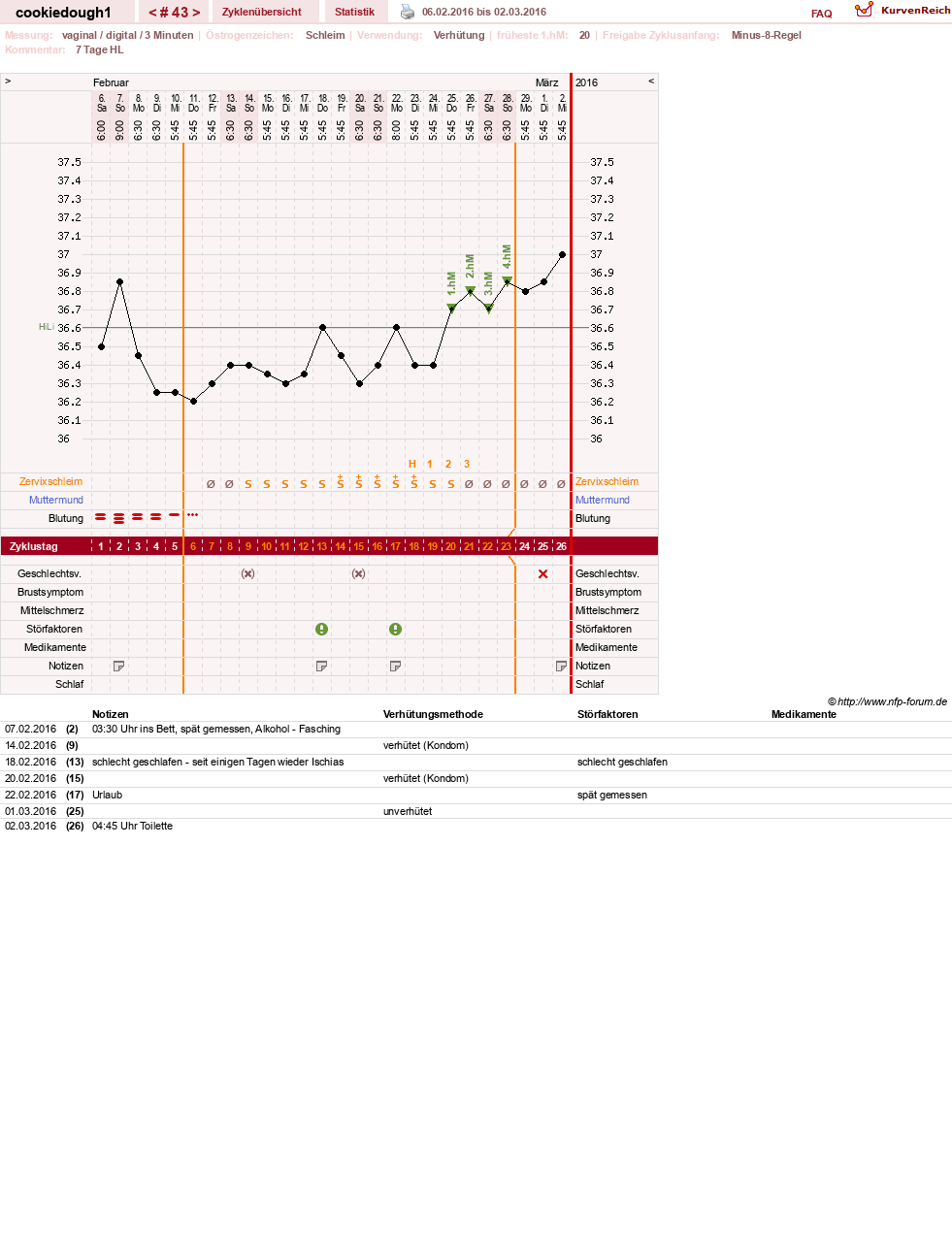 NFP-Kurve User #20323