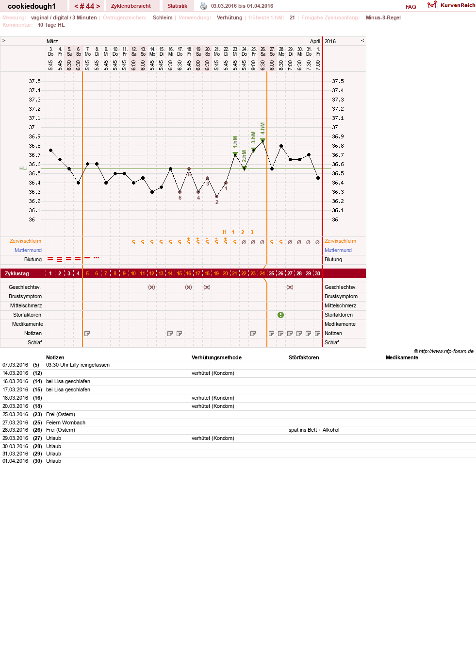 NFP-Kurve User #20323