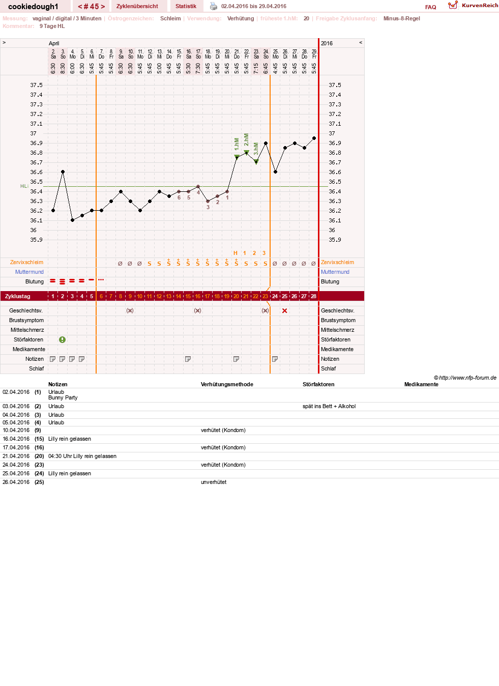 NFP-Kurve User #20323