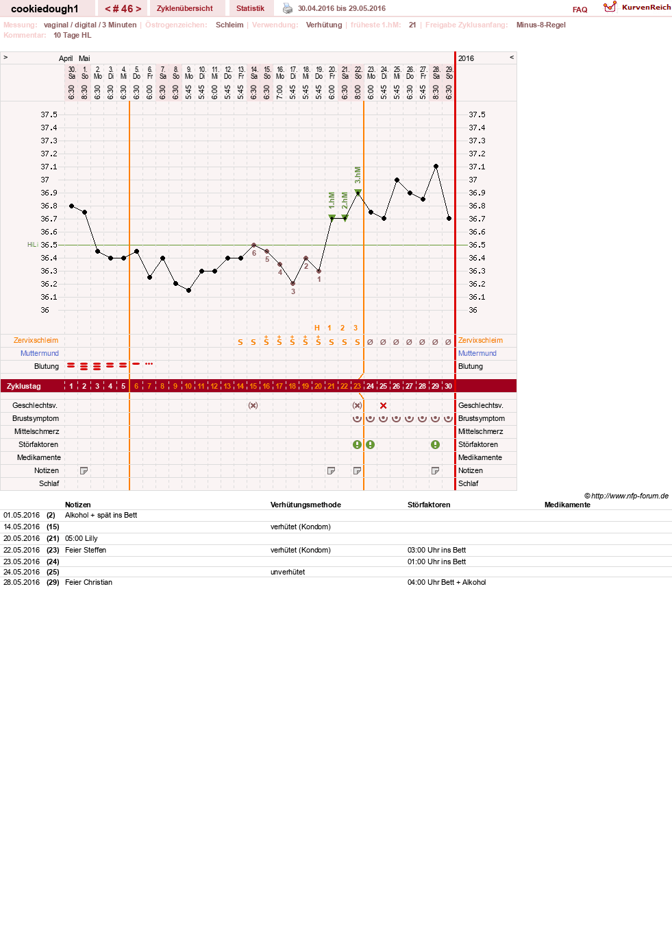 NFP-Kurve User #20323