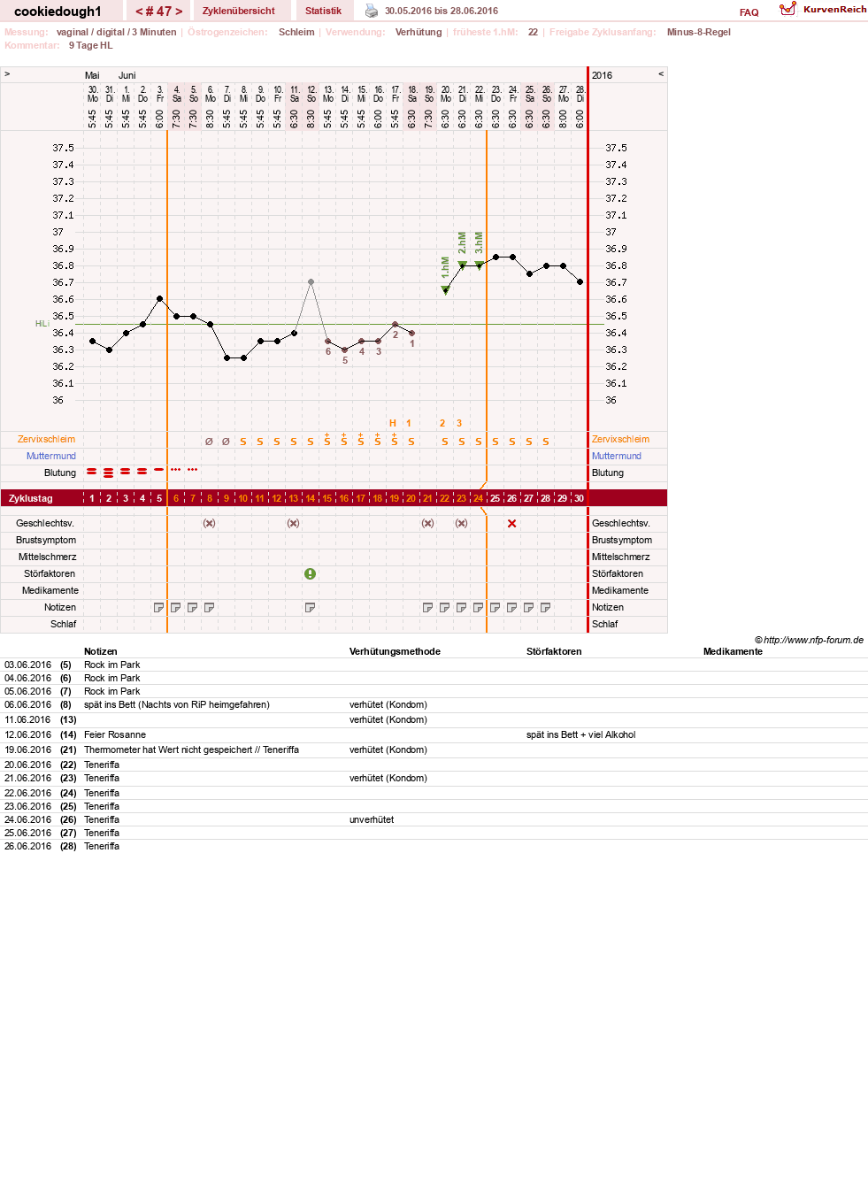 NFP-Kurve User #20323