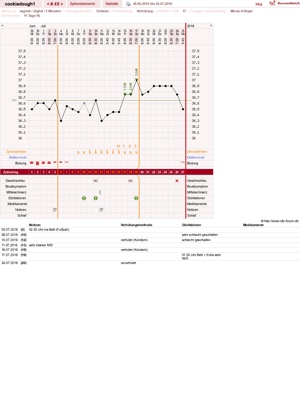 NFP-Kurve User #20323