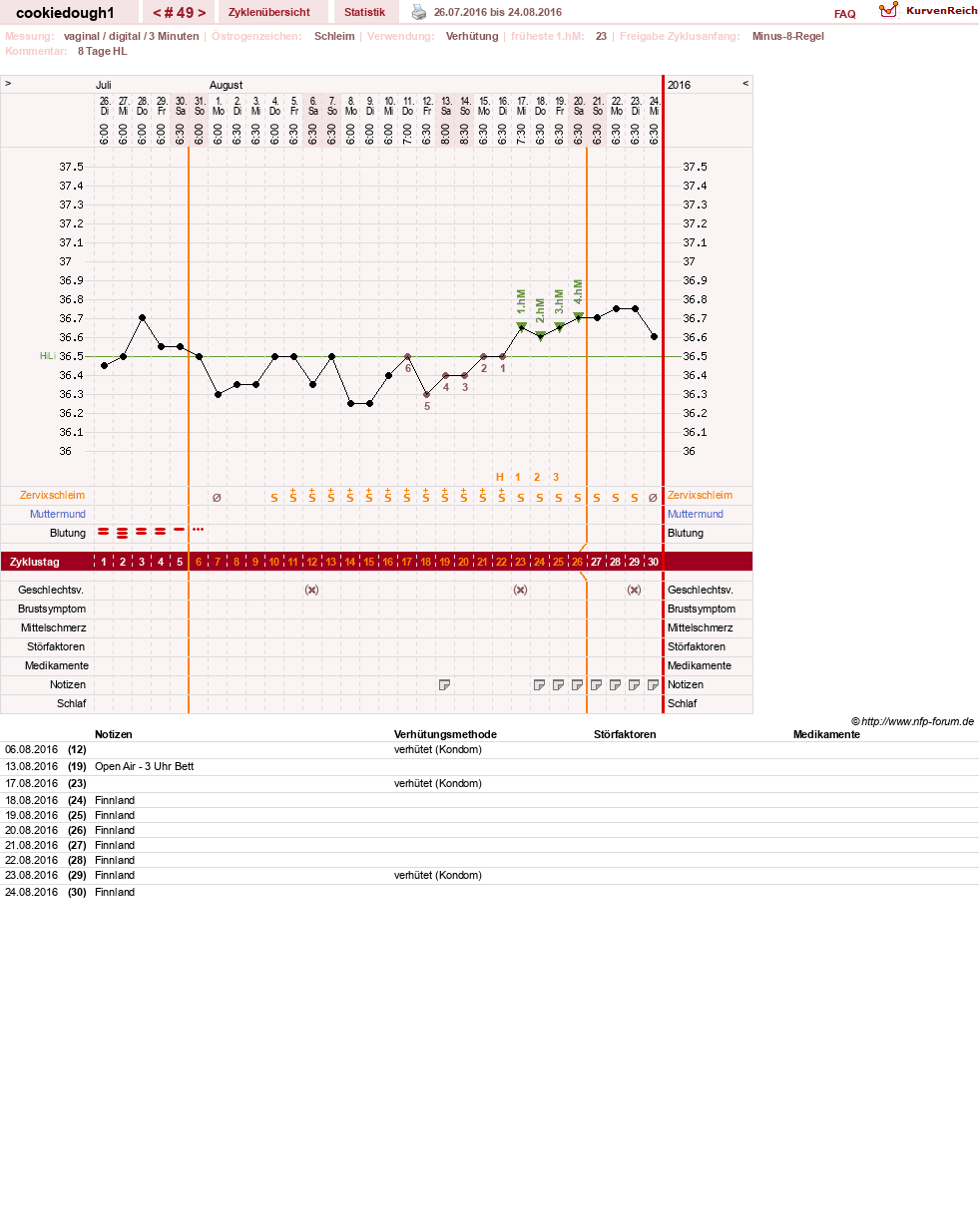 NFP-Kurve User #20323