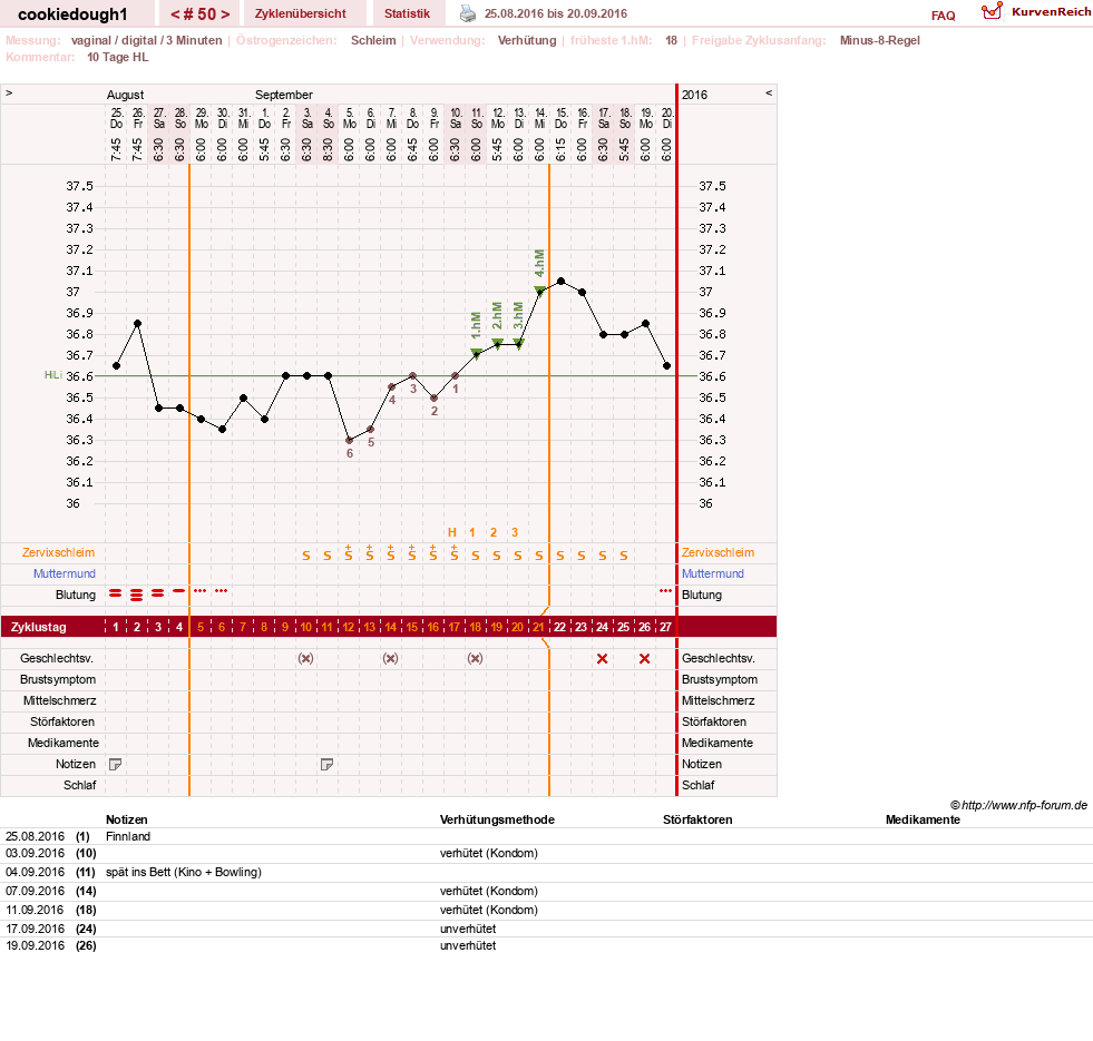 NFP-Kurve User #20323