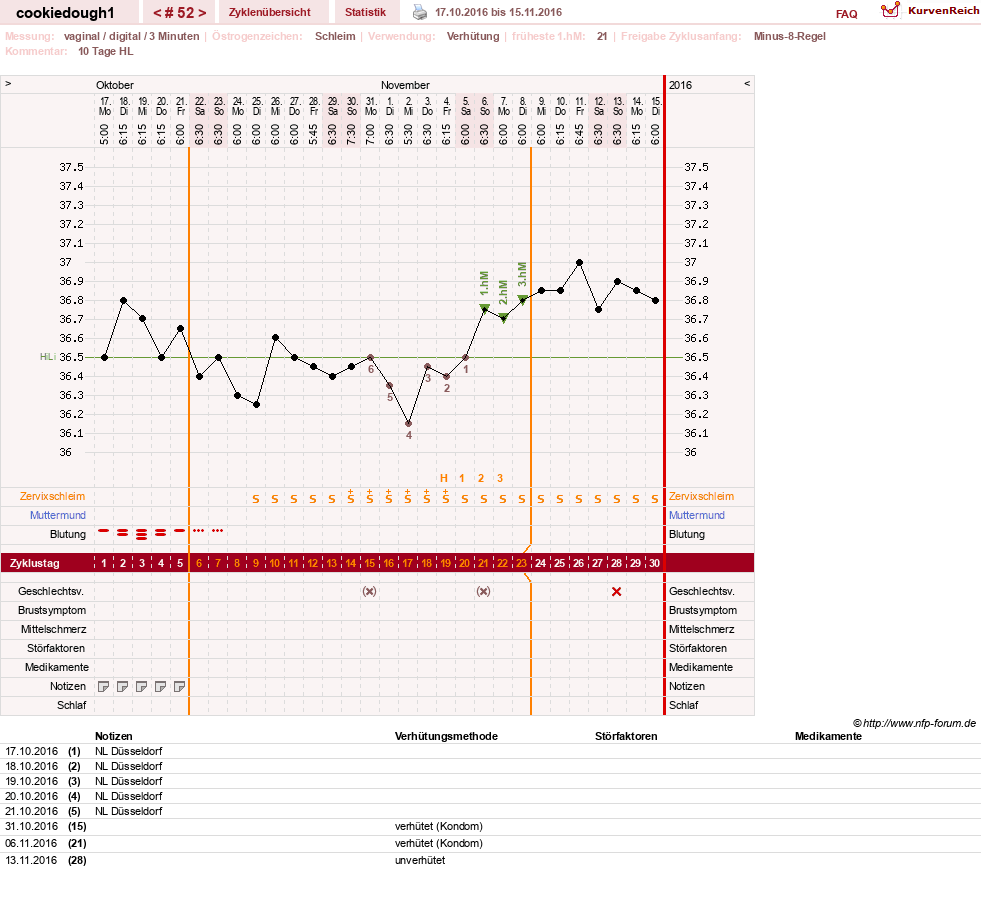 NFP-Kurve User #20323