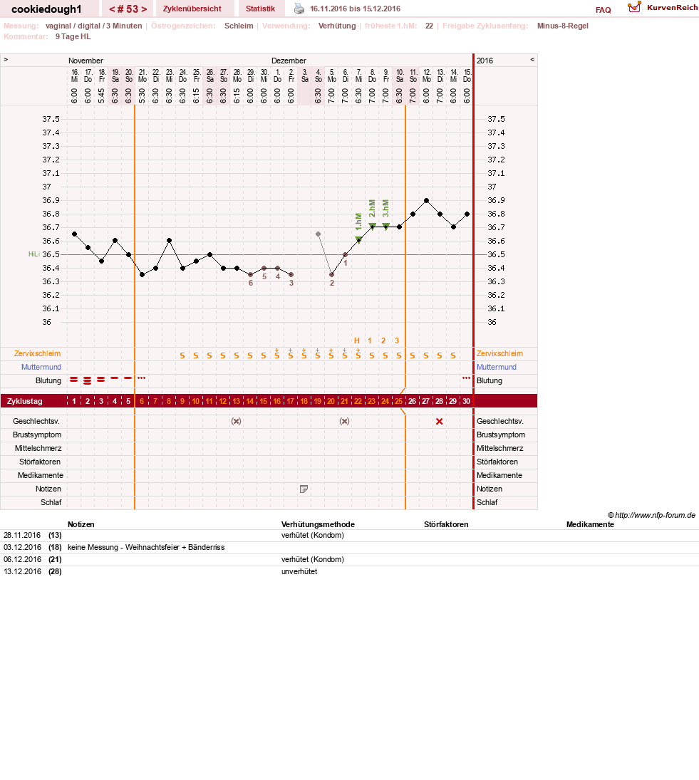 NFP-Kurve User #20323