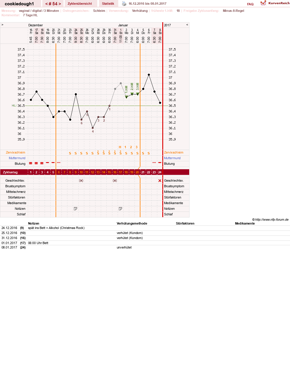 NFP-Kurve User #20323