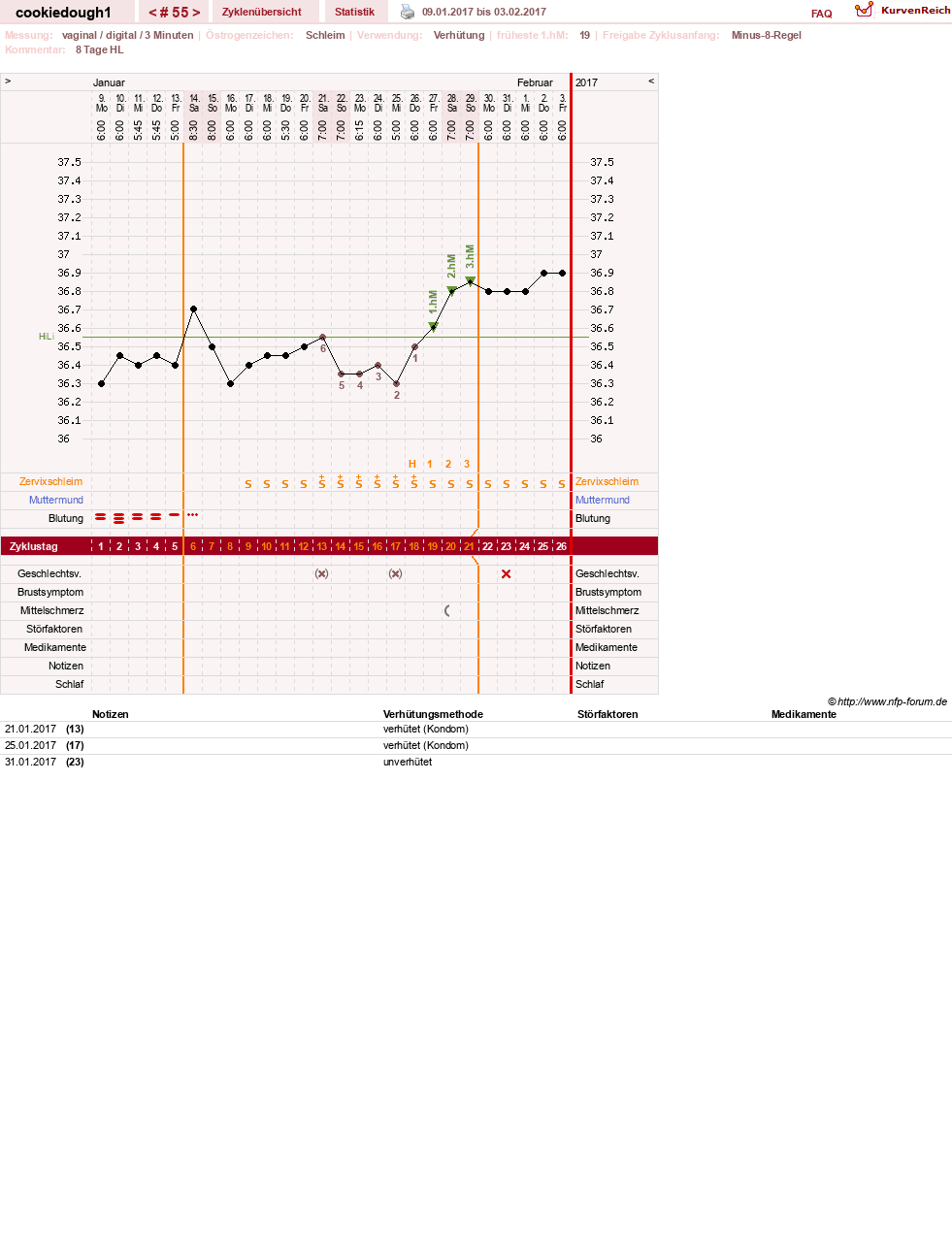 NFP-Kurve User #20323