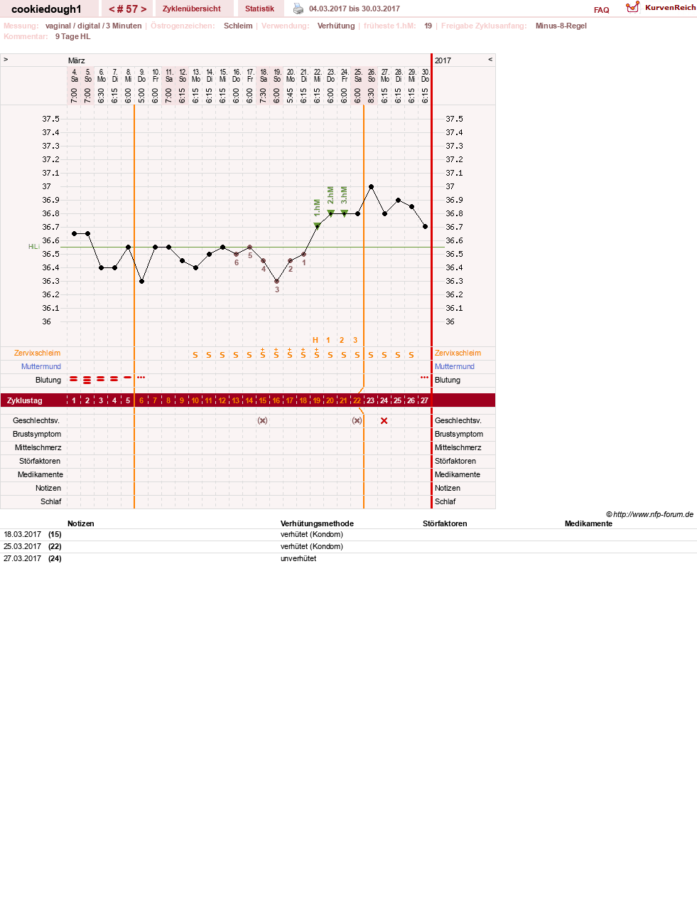 NFP-Kurve User #20323