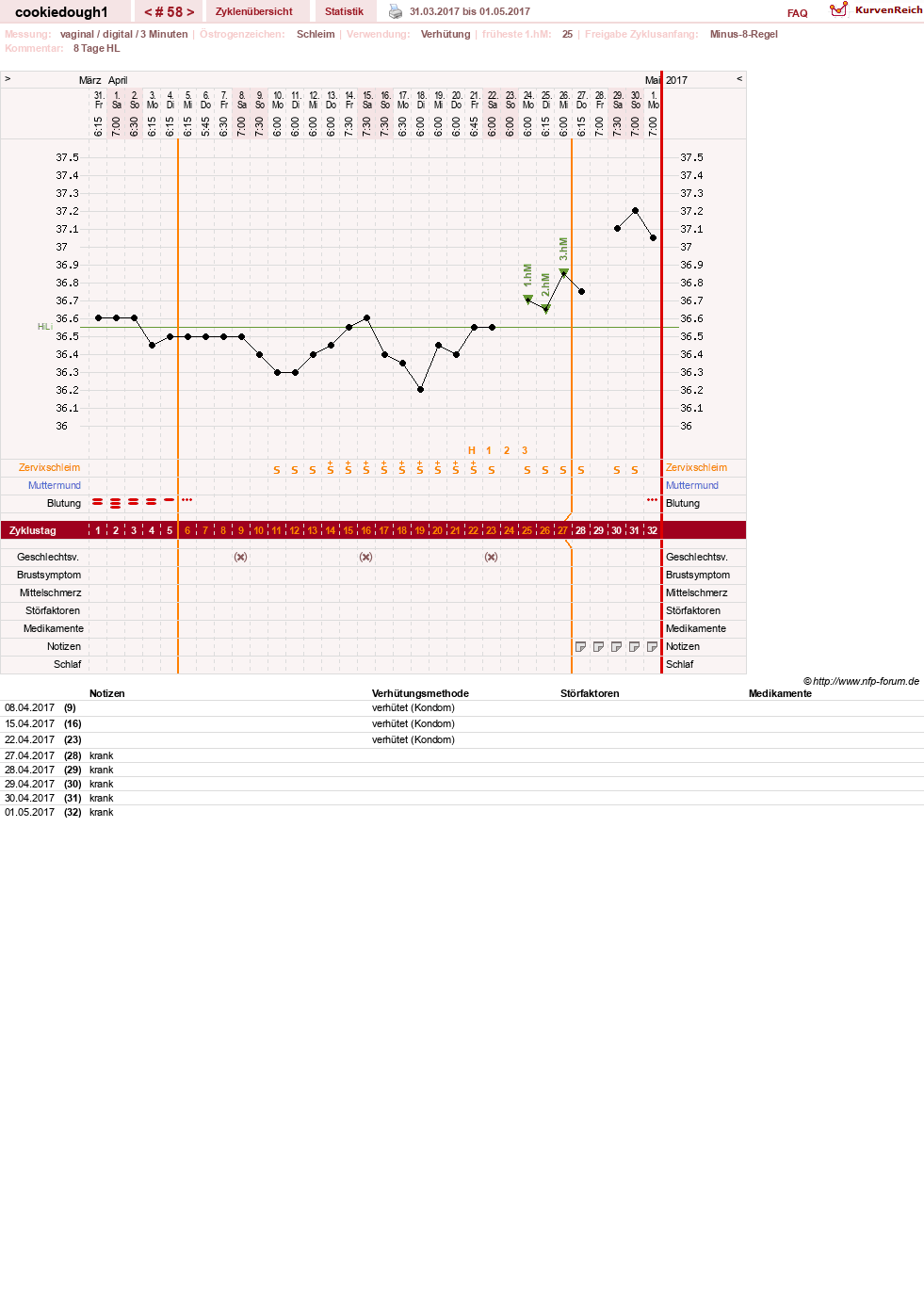 NFP-Kurve User #20323